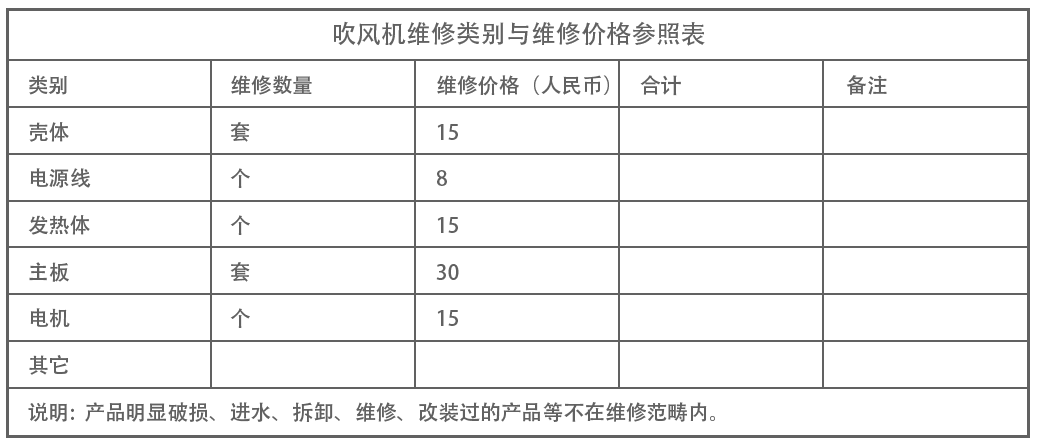 吹风机维修类别与维修价格参照表透明底图.png